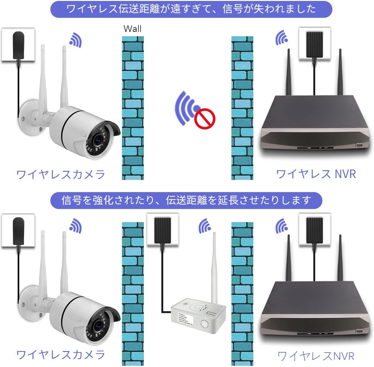 WiFi 中継器 無線LAN 中継器 2.4 GHz Wifiブースター wifi 監視カメラ ワイヤレス防犯カメラ電波改善 IPCルーター リピーター機能 ワイヤレス防犯カメラセットに適用