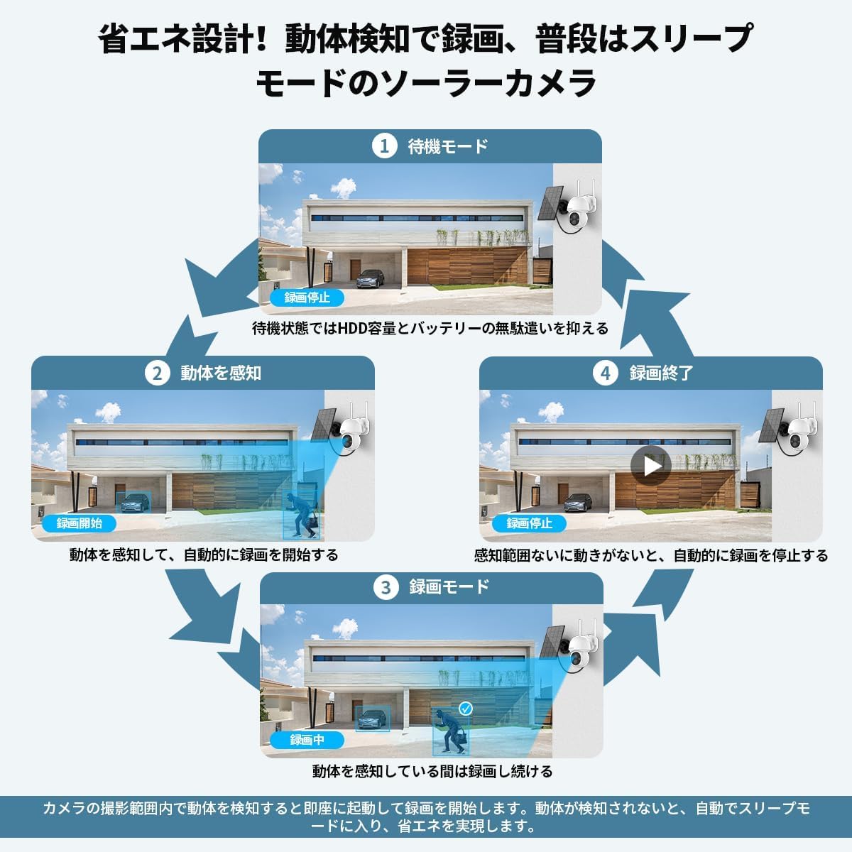 【双方向通話】 防犯カメラ ワイヤレス モニター付き 屋外 防犯カメラセット 4台 ワイヤレス防犯カメラ モニターセット wifi防犯カメラ 無線 防犯カメラ 監視カメラ 夜間カラー 家庭用カメラ 無線屋外 wi-fiなし ohwoai セキュリティカメラ モニターセット 400万画素 ソーラー 防犯 防犯 ランキング 4台セット 10ch