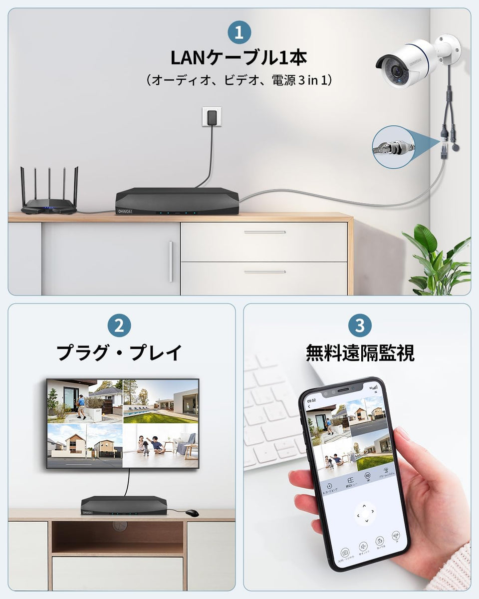 500万画素 AI人体検知 POE防犯カメラセット8台 4TBハードディスク内蔵