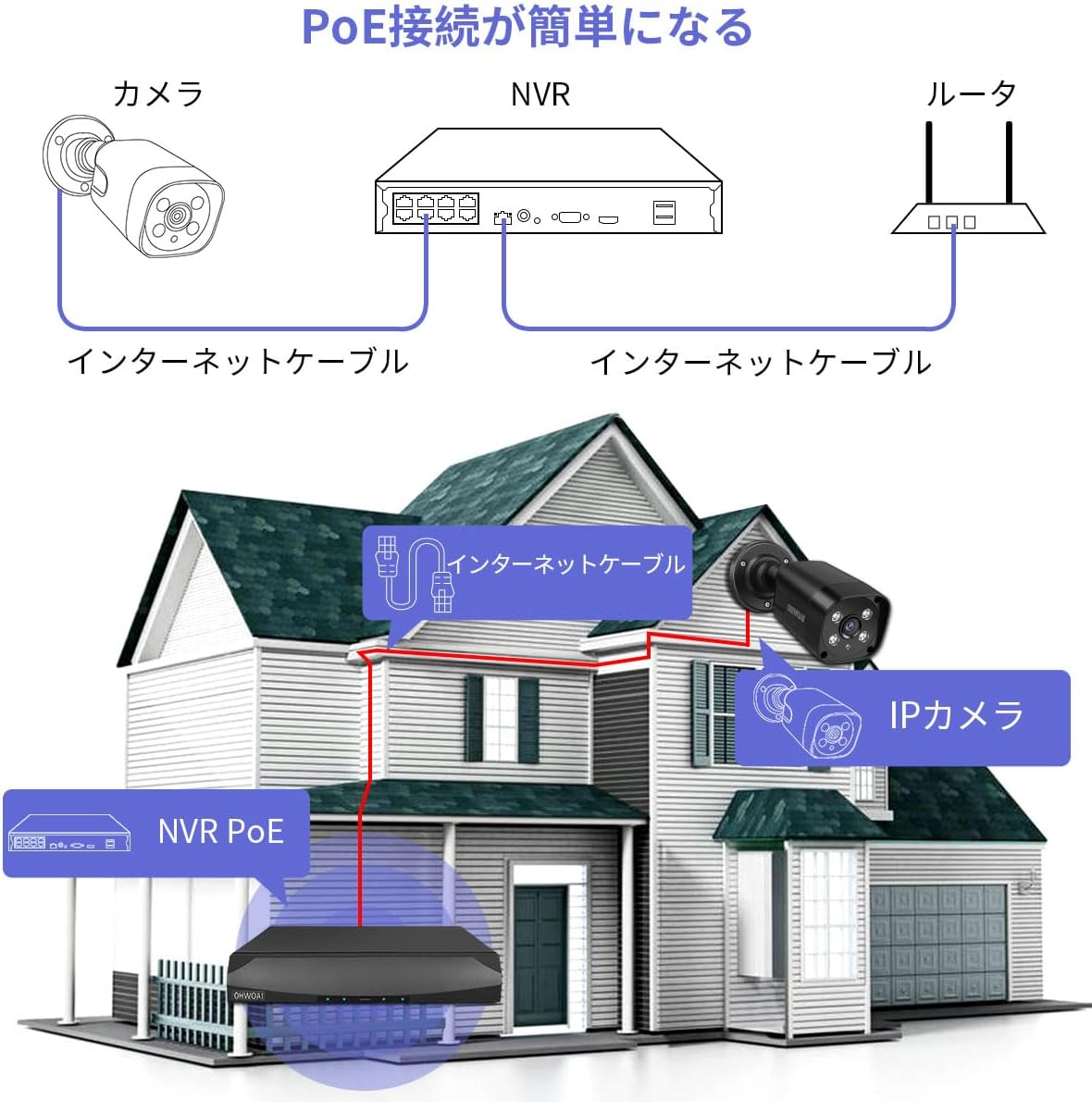 【双方向通話・𝟭𝟯𝟬°広角】防犯カメラ 屋外 poe防犯カメラセット10台 poe給電 防犯カメラ 監視カメラ 6TB 防犯カメラ poe給電 有線防犯カメラ