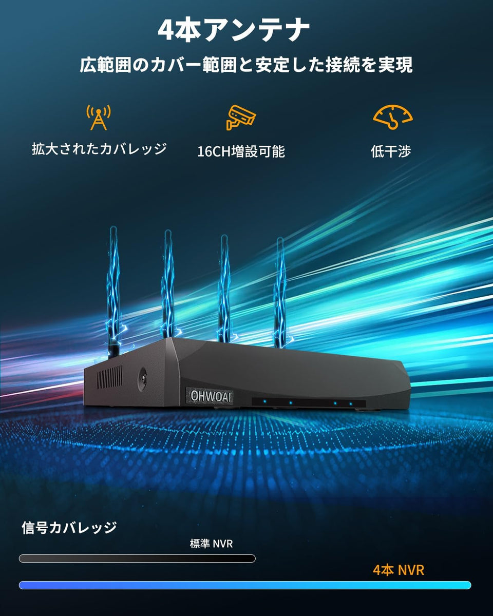 ダブルWiFiアンテナ 300万画素1536Pワイヤレス防犯カメラセット8台 AI