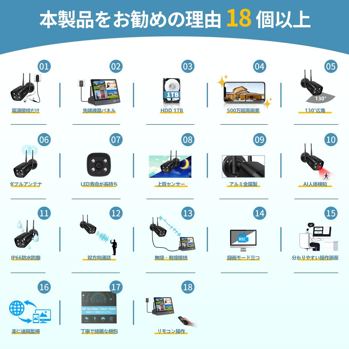 【ダブルアンテナ信号強化・双方向通話・130° 超広角】 防犯カメラ ワイヤレス 屋外 3K 500万画素4台 防犯カメラセットワイヤレス防犯カメラセット 監視カメラ モニター付き 防犯カメラセットランキング(黒)