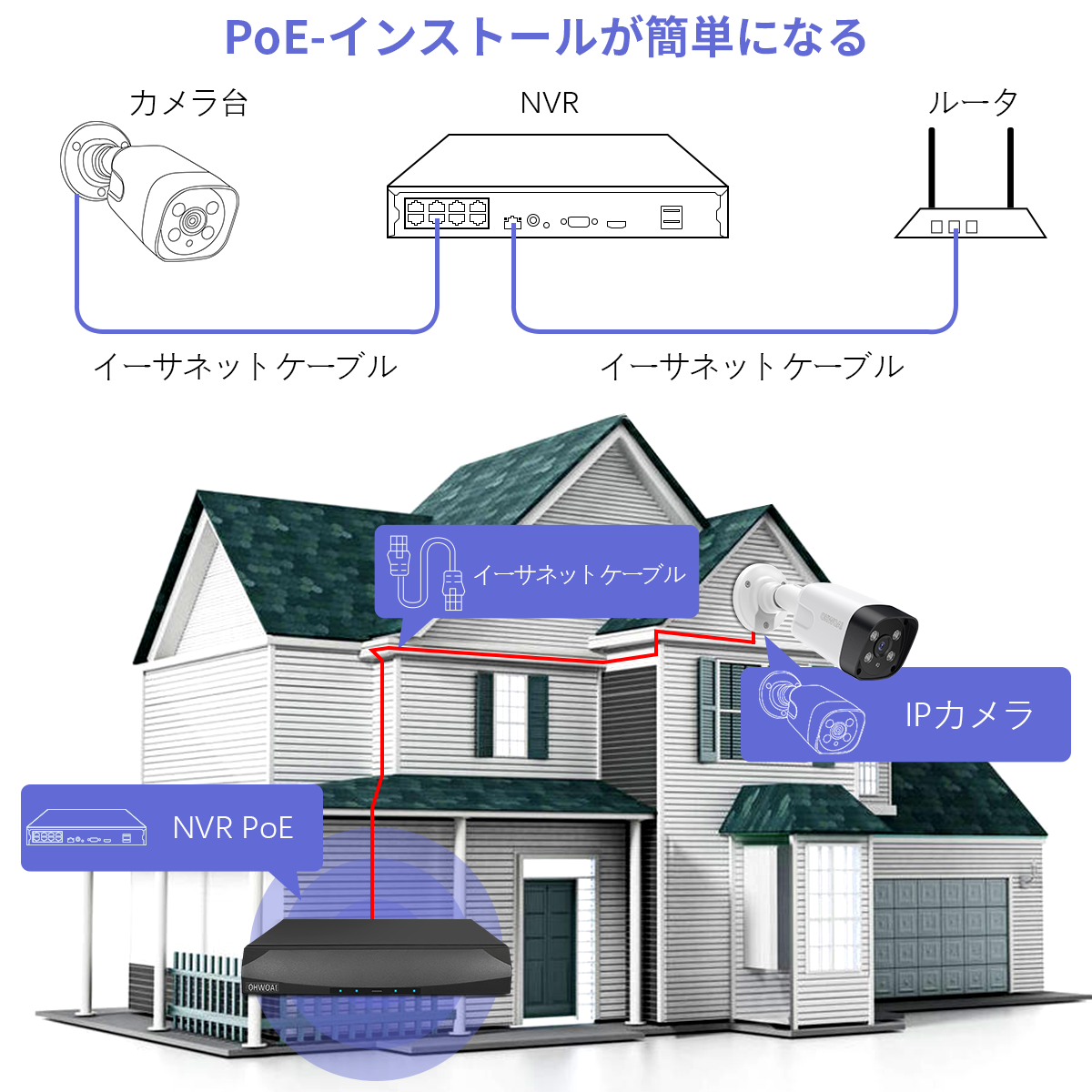 【800万画素・双方向通話・130°超広角】 POE防犯カメラセット 防犯カメラ 屋外 POE給電 監視カメラ 有線防犯カメラ 防犯カメラセットランキング