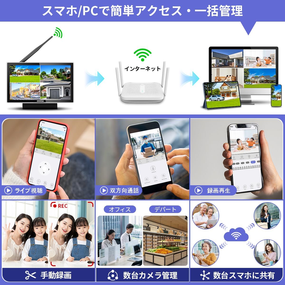 【双方向通話・2眼式レンズ】防犯カメラ ワイヤレス モニター付き 屋外 ダブルレンズ 防犯カメラセット 4台 ワイヤレス防犯カメラ モニターセット wifi防犯カメラ 無線 防犯カメラ 監視カメラ (400万画素)