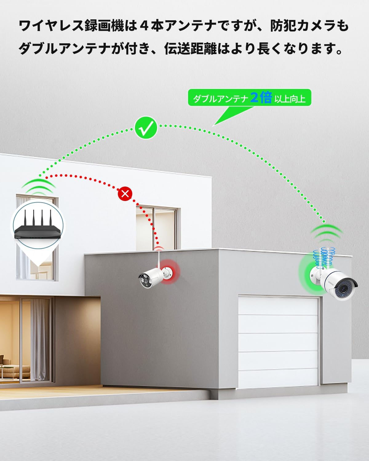 Amazon.co.jp: 【ダブルアンテナ・𝟑𝟎メートル暗視距離】 防犯