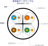 画像をギャラリービューアに読み込む, LANケーブル 18.2M カテゴリー5e RJ45 CAT5e イーサネットケーブル ネットワーク フラット ホワイト やわらか lan cable 爪折れ防止 企業様向け 業務用